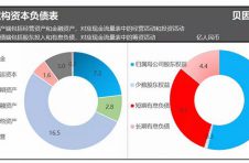 国产奶粉品牌复苏，贝因美改革大放光彩