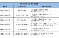 地铁苹果园站改造期间 公交开行临时摆渡专线