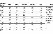 北京大学公布硕士研究生复试线 不排除远程复试的可能