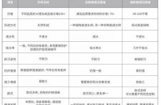 石头也创新!这块承载美感与环保的物件,弘阳将扩大推广