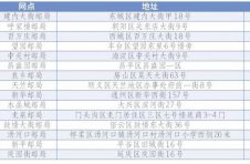 北京15个邮政网点可一站办理换驾照 5个工作日内可办好快递上门