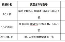 北京福彩2020年3D游戏营销活动销量奖获奖销售站及每期一答获奖名单公示