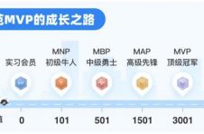 摩范出行启动积分、成长“双体系”，实惠新玩法俘获用户“芳心”