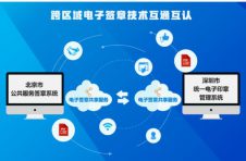 深化数字赋能 | 数字认证推动北京深圳实现电子签章互认互信